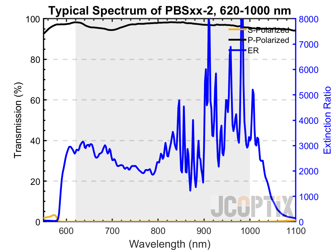 PBSxx-2 (620-1000 nm)